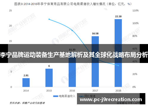 李宁品牌运动装备生产基地解析及其全球化战略布局分析